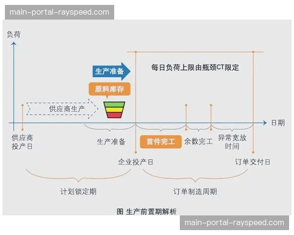 内容生产方在本周期深化流程重组 从而构筑起更为敏捷的赛场管理矩阵
